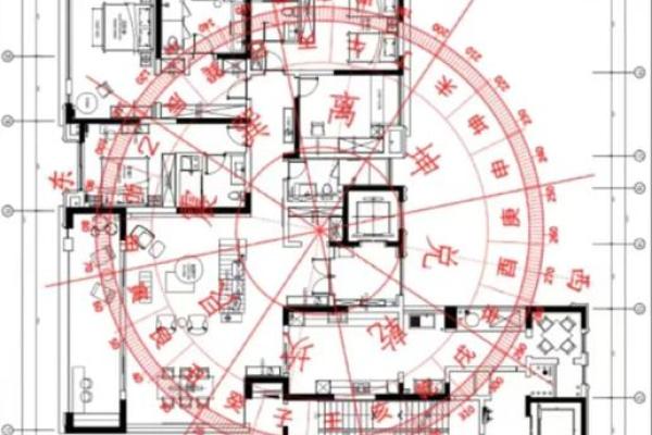 住宅风水宜忌解析