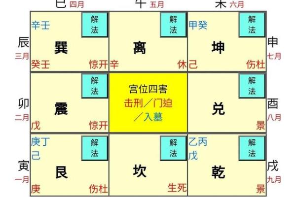 如何化解八字无官杀,有哪些方法呢 如何化解八字无官杀,有哪些方法呢