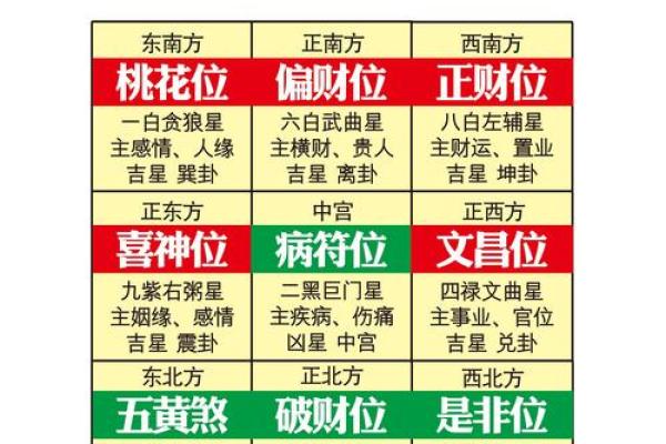 玄空飞星风水pdf详细介绍玄空飞星风水知识