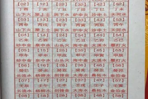 用生辰八字算命
