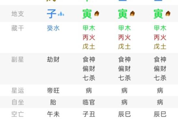 看八字童子命口诀辨别真假童子