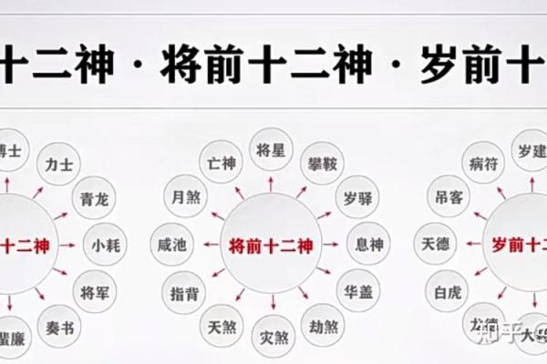 紫薇斗数网恋 紫薇斗数网恋