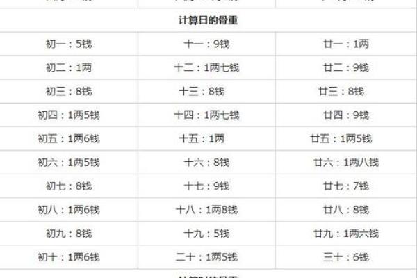 男人算命三甲命是不好 男人算命三甲命是不好