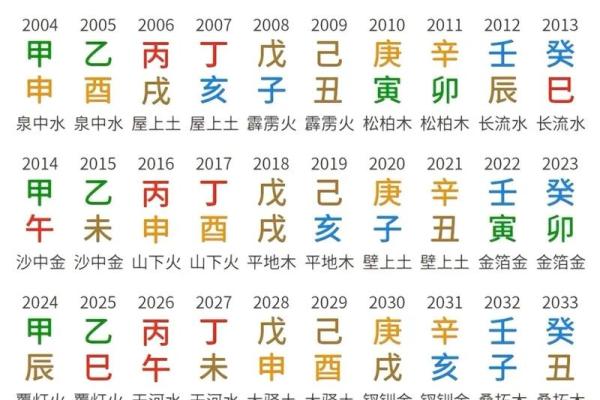 大宗四柱八字算命方法,四柱八字怎么算最简单的 大宗四柱八字算命方法,四柱八字怎么算最简单的