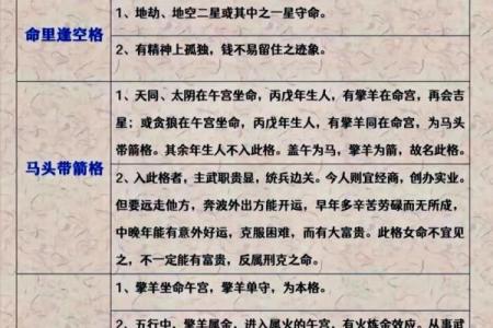 四化紫薇斗数招生