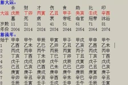 免费八字详批流年大运