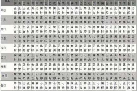 八字格局相似才是夫妻