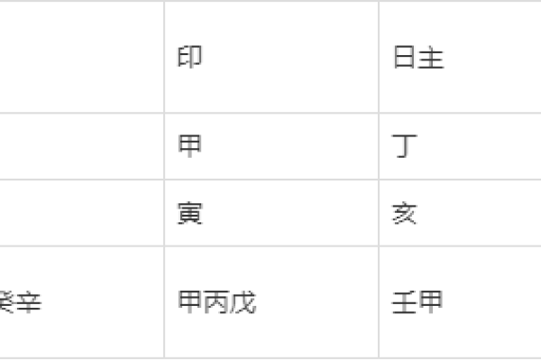 八字生杀 八字生杀