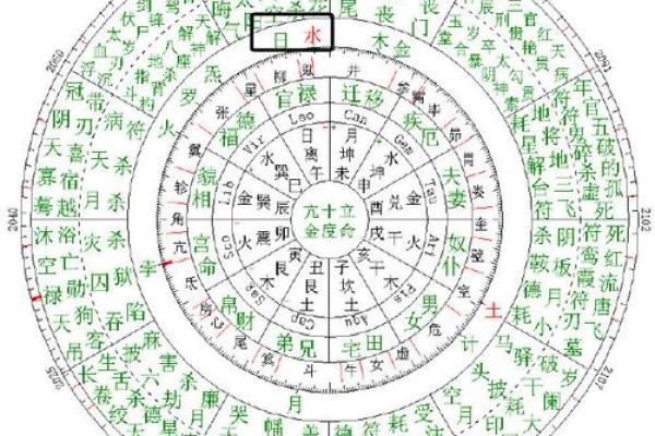 紫薇星盘看天盘还是地盘 紫薇星盘看天盘还是地盘