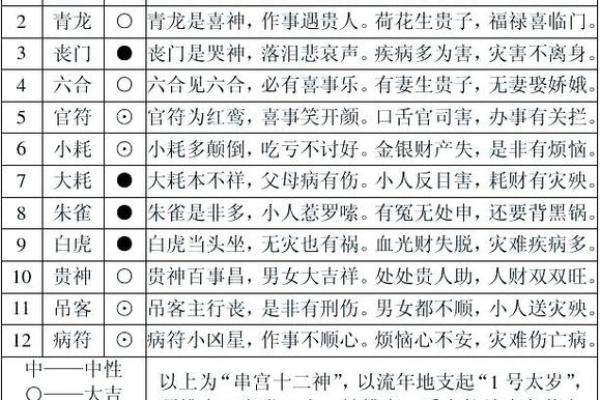 八字分析揭示性格特点及命运走势,告诉你如何预测未来 八字分析揭示性格特点及命运走势,告诉你如何预测未来