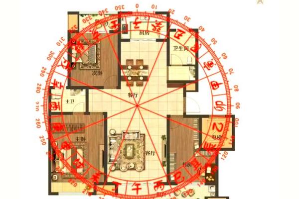 风水解决事业、感情、生活困扰