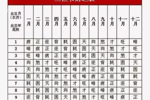 紫微斗数之格局概论：定富局