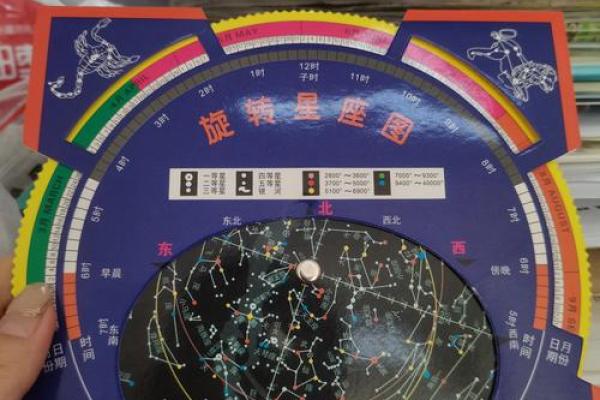 星盘法达盘查询 法达盘在线查询