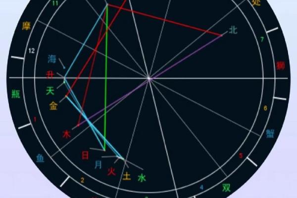 星盘法达盘查询 法达盘在线查询