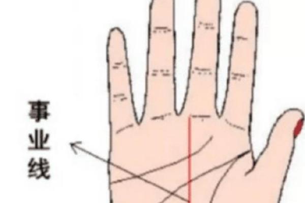 川字纹手相算命图解 川字纹手相算命图解