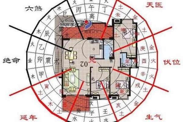 城市里面的房子风水