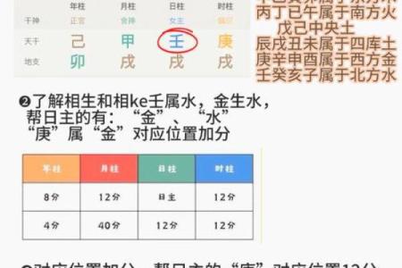 紫薇星五行喜什么
