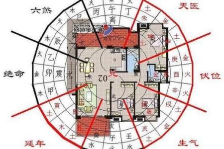 城市里面的房子风水