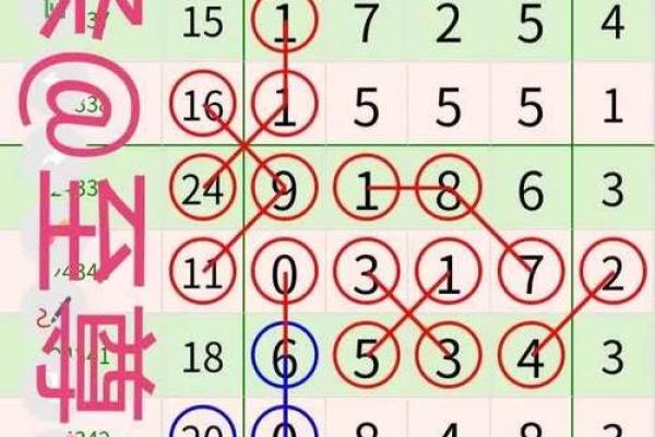 金口诀排好盘后怎么看