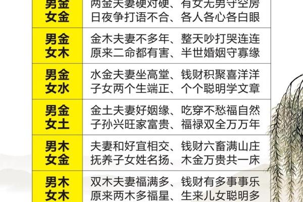 通过八字看婚姻 分析四柱八字婚姻 通过八字看婚姻 分析四柱八字婚姻