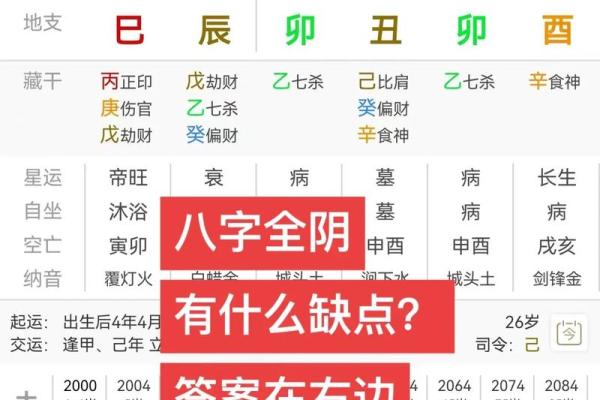 八字全阳是什么意思 八字全阳是什么意思
