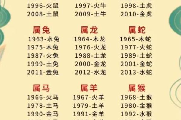 起名禁忌五行八字,生辰八字查询五行取名