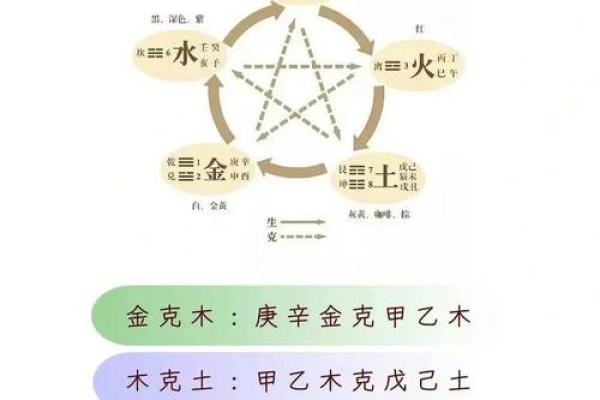 生辰八字相生相克表,怎样查八字相冲相克 生辰八字相生相克表,怎样查八字相冲相克