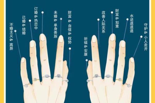 风水教你如何戴戒指旺婚姻运势 风水教你如何戴戒指旺婚姻运势