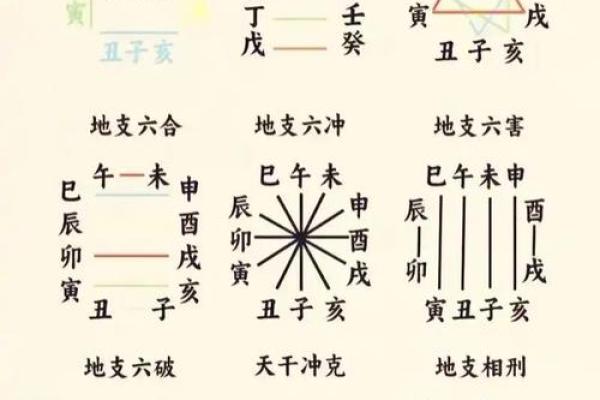 八字纳音 八字纳音