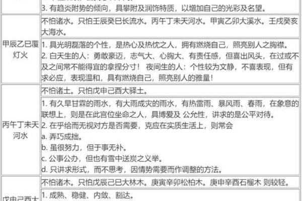 斗数基础第四讲——六十甲子纳音五行-土五局 斗数基础第四讲——六十甲子纳音五行-土五局