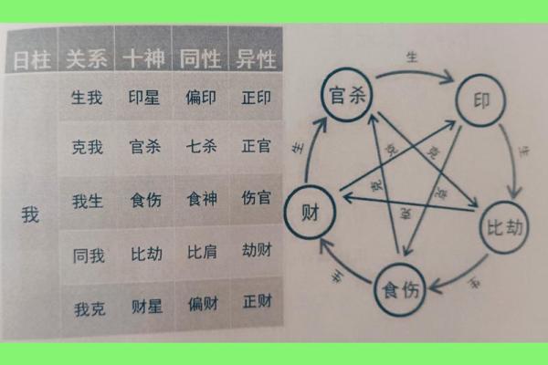 算命当中什么叫官星 算命当中什么叫官星