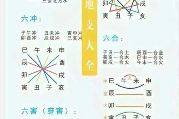 四柱八字中的必要知识:论凶煞的作用 四柱八字中的必要知识:论凶煞的作用