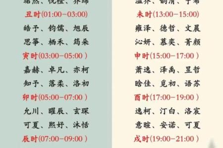 起名禁忌五行八字,生辰八字查询五行取名