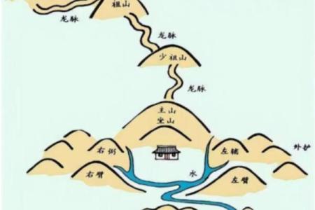 坟地风水方面的知识