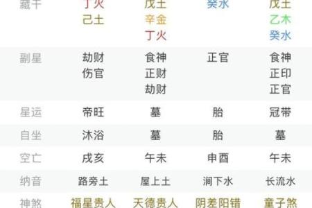 送童子需要什么 找到专业的道长 准备好生辰八字