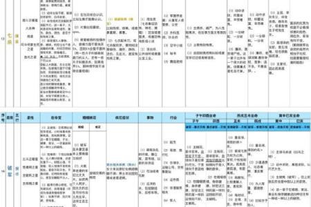 紫薇斗数四化与正星