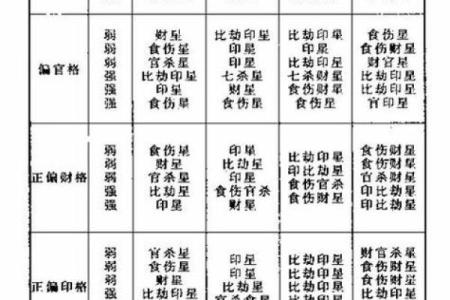 八字火为忌神  八字中喜神忌神对照表