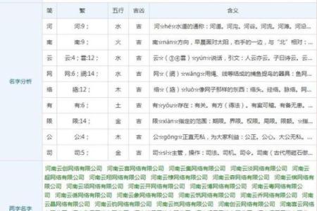 起名网免费打分测试,周易起名网免费打分测试