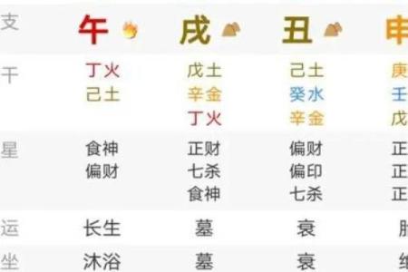 八字无官杀属于什么意思呢