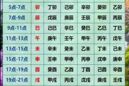 八字七杀查询表
