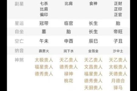 命运八字免费算命软件