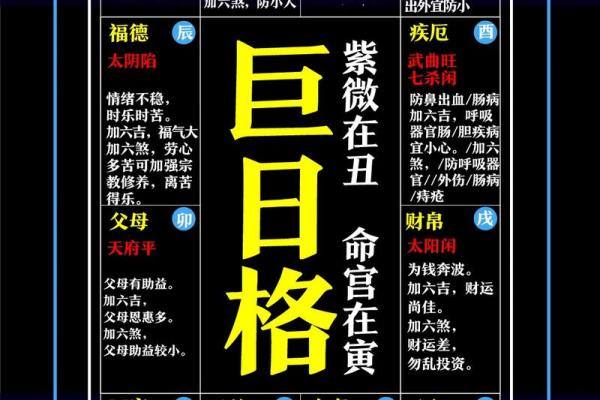 紫薇斗数144种90 紫薇斗数144种90