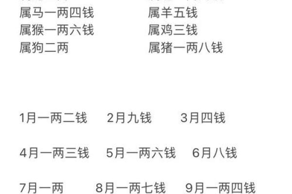 几俩几钱算命 几俩几钱算命