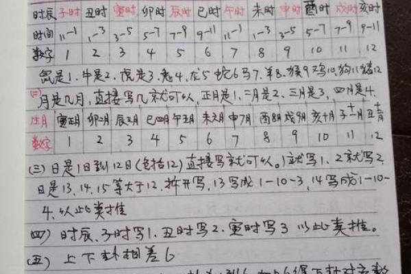 该怎样学批八字(一)八字是什么? 该怎样学批八字(一)八字是什么?