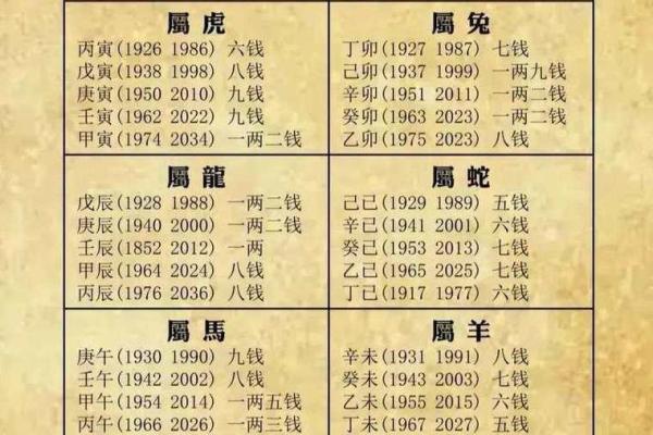八字命理-2024年农历八月十七的孩子命运详解 八字命理-2024年农历八月十七的孩子命运详解