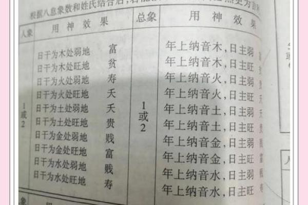 八字金日干 八字金日干