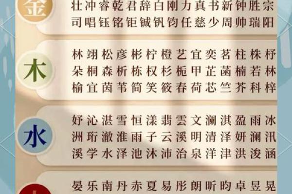 五行八字取名的原则及步骤!看完好名字不愁! 五行八字取名的原则及步骤!看完好名字不愁!