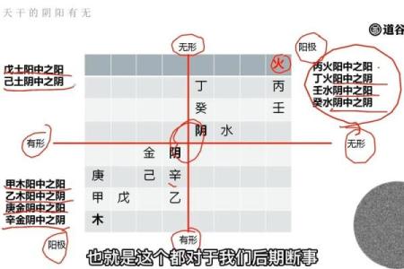 八字命理：盲派命理看婚姻