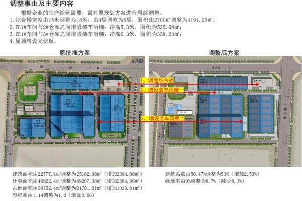 工厂风水规划设计改造案例 工厂风水规划设计改造案例