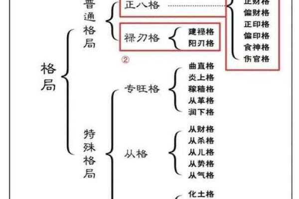 八字格局随着大运变化吗 八字格局随着大运变化吗